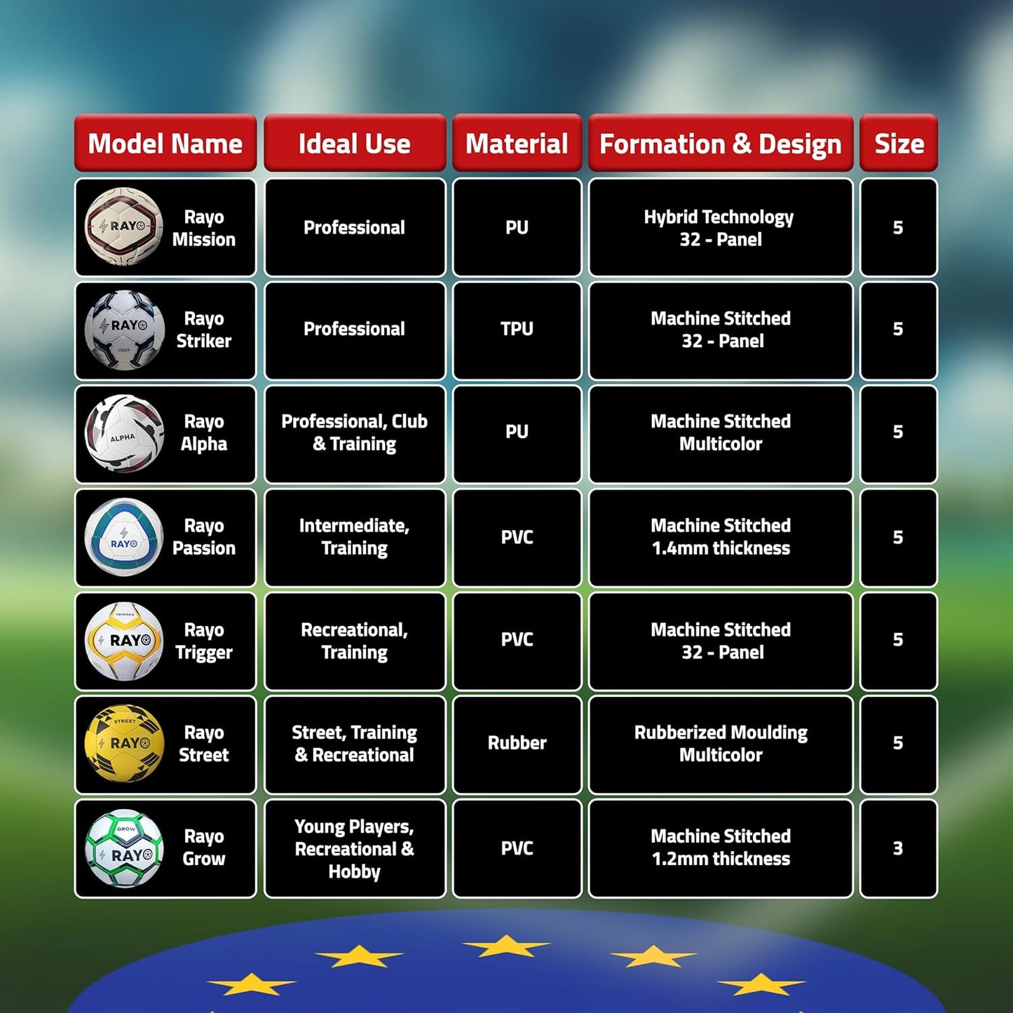 Rayo Mission Hybrid 32 Panel Match Football der Größe 5 | FIFA Approved / Stamped | Material : PU | 1 MM Thickness Football für professionelle Spiele